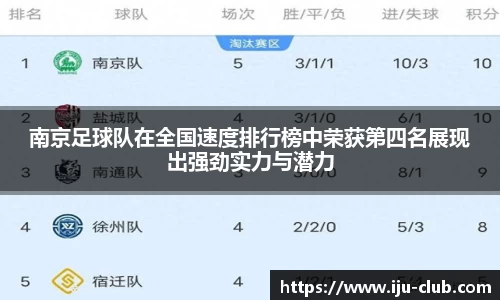 南京足球队在全国速度排行榜中荣获第四名展现出强劲实力与潜力