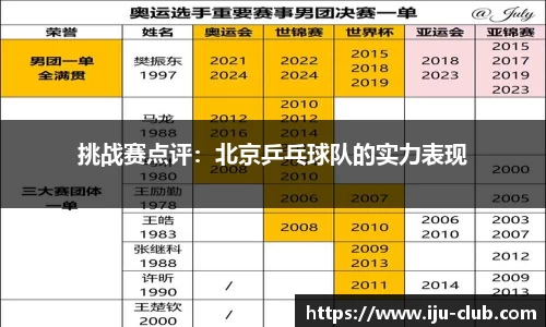 挑战赛点评：北京乒乓球队的实力表现